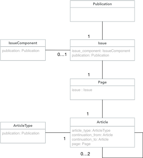 uml.png