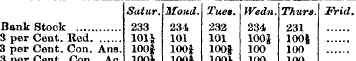 Bank Stock 3 per Cent. Red 3 per Cent. C...