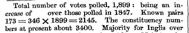 Total number of votes polled, 1,899 : be...