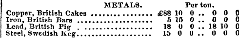 METAL8. Per ton. Cnnnrr "RyHi^Vi PaWoa x...