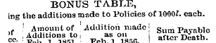BONUS TABLE, ing the additions made to P...