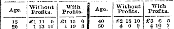 . Without With A _. Without "With Age. p...