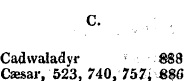 Cadvvaladyr Caesar, 523, 740, 757^ Caffi...