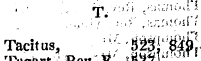 ' Tacitus, Tagart, Talbot, Taliesin Fapl...
