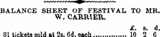 BALANCE SHEET OF FESTIVAL TO MR. W. CARR...
