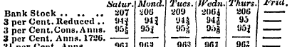 Satur. Mond. Tues. JVedn. Thurs lnd. Ban...