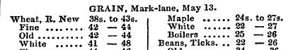 GRAIN, Mark-lane, May 13. Wheat, R. New ...