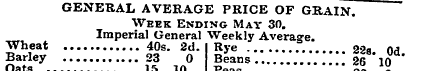 GENERAL AVERAGE PRICE OF GRAIN. Week End...