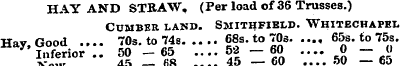 HAY AND STRAW, (Per load of 36 Trusses.)...