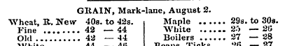 GRAIN, Mark-lane, August 2. Wheat, R. Ne...