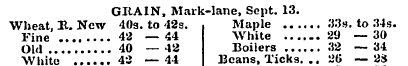 GRAIN, Mark-lane, Sept. 13. Wheat, H. Ne...