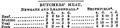 BUTCHERS' MEAT. Newgate and Leadenhall.*...