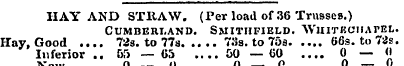 HAY AND ST11AW. (Per load of 36 Trusses....