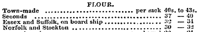 FLOUR. Town-made per sack 4fls. to 433. ...