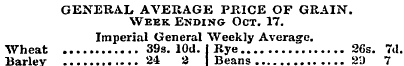 GENERAL AVERAGE PRICE OF GRAIN. Week End...
