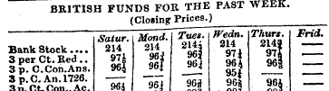 BRITISH FUNDS FOR THE PAST WEEK. (Closin...