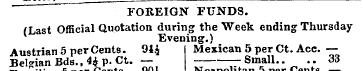' " FOREIGN FUNDS. (Last Official Quotat...