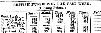 BRITISH FUNDS FOR THE PAST WEEK. (Closin...