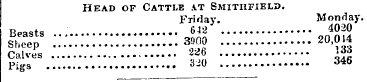 Head of Cattle at Smithfield. Friday. Mo...