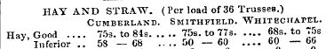 HAY AND STRAW. ( Per load of 36 Trusses....