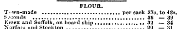 FLOUR. T.wn-made per sack 37s. to 42« Jv...