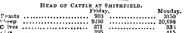 Head of Cattle at Smithfikld. Friday. Mo...