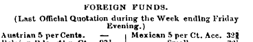 FOREIGN FUNDS. (Last Official Quotation ...
