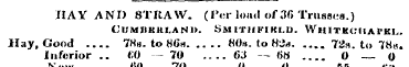 HAY AND STRAW. (Per load of 36 Trusses.)...