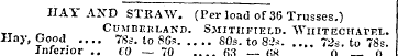 HAY AND STRAW. (Per load of 36 Trusses.)...