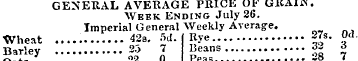 GENERAL AVERAGE PRICE OF GRAIN. Week End...