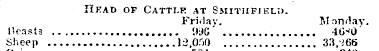 IlKAD OF CATTLR AT SMITH FI ELI). Frirla...