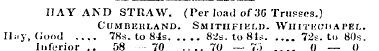 HAY AND STRAW. (Per load of 30 Trusses.)...