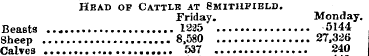 Head of Cattle at Smithfield. Friday. Mo...