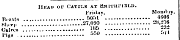 HEAD OF CATTI.K AT SMITHFIELD. Friday. M...