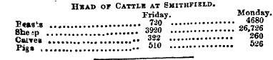 Hbad or Catixb at Smithfikld. Friday. M<...
