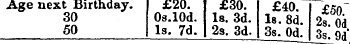 Age next Birthday. £20. £30. £40 ~~ f>u\...