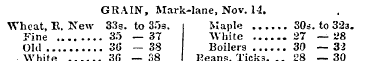 GRAINS Mark-lane, Nov. 14. Wheat, R. New...