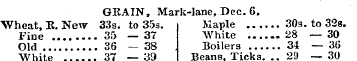GRAIN, Mark-lane, Dec. G. Wheat, R. New ...