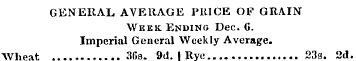 GENERAL AVERAGE PIUCE OF GRAIN Week Endi...