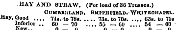 HAY AND 8TRAW. (Per load of 36 Trusses.)...