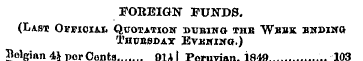 FOREIGN FUNDS. (Last Ovviox^t, Quotation...