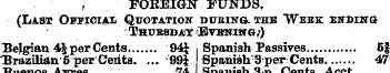 , FOREIGN FUNDS. (Last OFricrAX Quotatio...