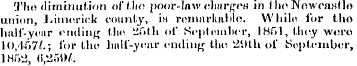 The diminution of the poor-law charges i...