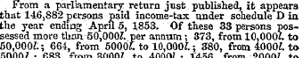 From a parliamentary return just publish...