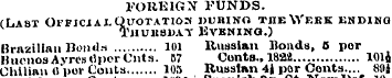 FOREIGN FUNDS. (Last Official Quotation ...
