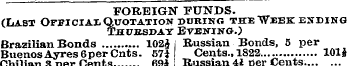 FOREIGN FUNDS. (Last Official Quotation ...