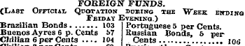 FOREIGN FUNDS. CLast Offtciaii Quotation...