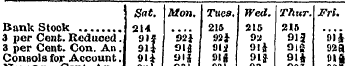 gat. Mon. Tuca, Wed. Thur. Frl. Bank Sto...