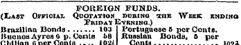FOREIGN FUNDS. (Last Official Quotation ...