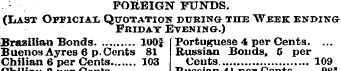 FOREIGN FUNDS. (Last Official Quotation ...